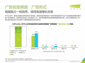 2019年中國網絡廣告營銷系列報告 食品飲料類互聯(lián)網銷售市場分析