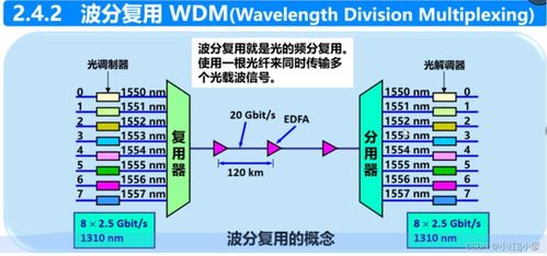 計算機網絡技術開發綜述