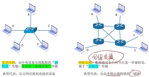 認識計算機網(wǎng)絡——王道考研筆記自用