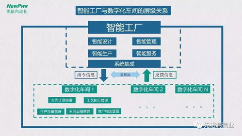 智能工廠總體規(guī)劃及實(shí)施指南 運(yùn)營(yíng)與維護(hù)篇
