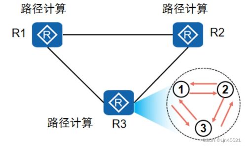 HCIA Day8 網(wǎng)絡(luò)運(yùn)營(yíng)及維護(hù)基礎(chǔ)