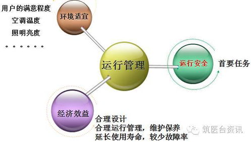 華西醫(yī)院醫(yī)用氣體系統(tǒng) 從運行管理到設(shè)備維護的深度揭秘