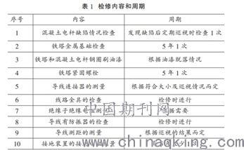 電力輸配電線路的運行維護與故障排除技術(shù)探析