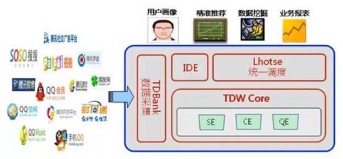 11步構(gòu)建完整的產(chǎn)品數(shù)據(jù)運營框架 從規(guī)劃到持續(xù)優(yōu)化