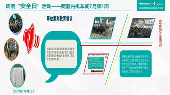 平度工廠生產(chǎn)部 安全日活動風(fēng)采與現(xiàn)場改善成果展示，賦能高效運營與精益維護