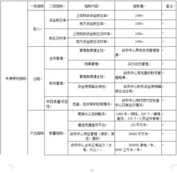 2019年度新政務(wù)服務(wù)中心運行維護費項目支出績效目標(biāo)批復(fù)表解讀