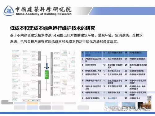 曹勇專(zhuān)家解析《綠色建筑運(yùn)行維護(hù)技術(shù)規(guī)范》關(guān)鍵要點(diǎn) 聚焦運(yùn)營(yíng)與維護(hù)核心