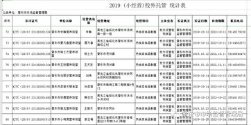 關于校外托餐機構獲取食品小經(jīng)營核準證（餐飲類）情況的公示