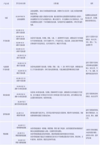 淺析基于物聯(lián)網(wǎng)技術的工廠智能照明系統(tǒng)構建