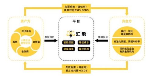 匯承金融科技亮相第六屆中國民營企業(yè)合作大會，以物聯(lián)網(wǎng)技術賦能企業(yè)融資新生態(tài)