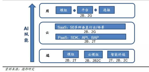 物聯(lián)網(wǎng)淚崩2021 A股終迎鴻蒙元年與技術(shù)服務(wù)全面重塑