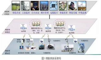 物聯(lián)網(wǎng)滲入電力系統(tǒng) 看電力物聯(lián)網(wǎng)如何玩轉(zhuǎn)智能電網(wǎng)